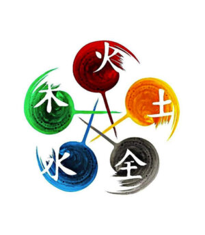 Test de personnalité Energeia Dynamics